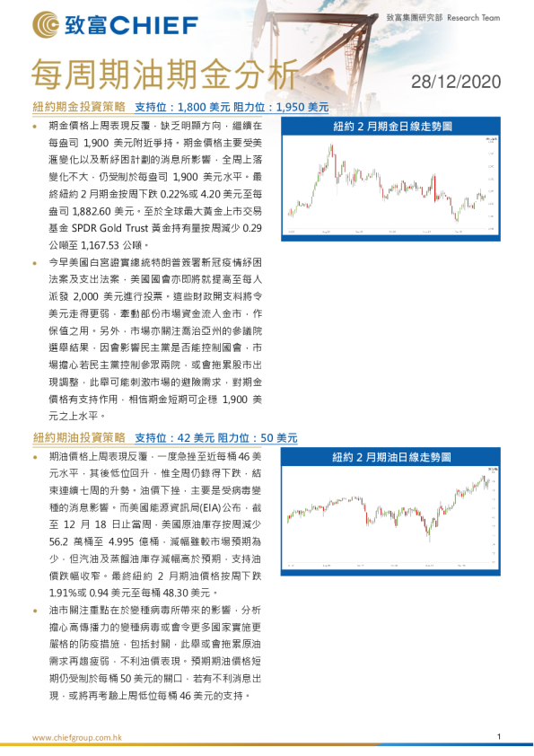 每周期油期金分析