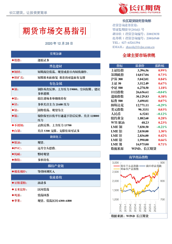 期货市场交易指引