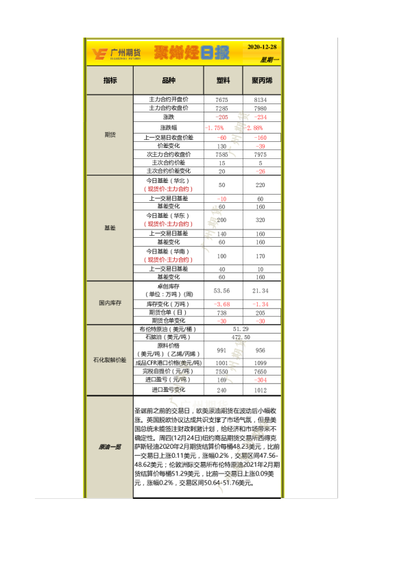 聚烯烃日报