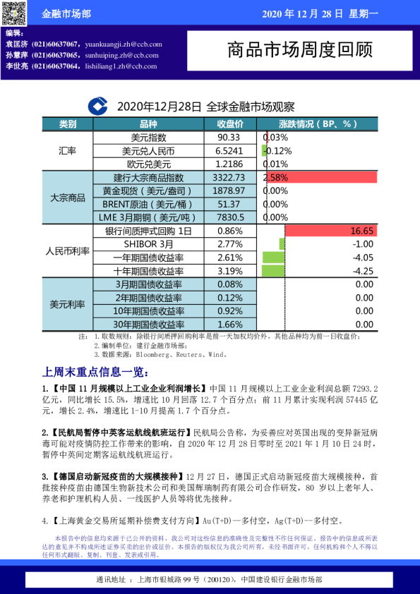 商品市场周度回顾