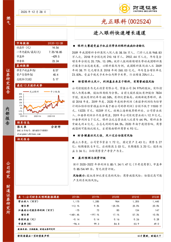 进入眼科快速增长通道