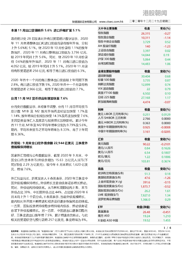 港股朝闻