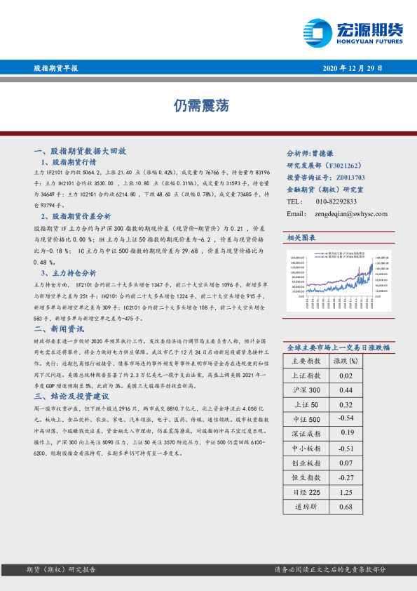 股指期货早报：仍需震荡
