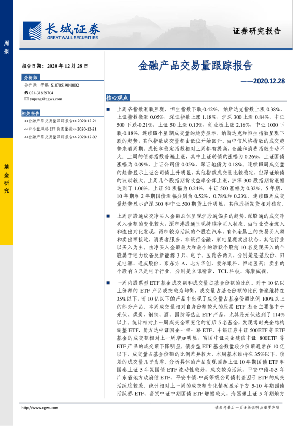 金融产品交易量跟踪报告