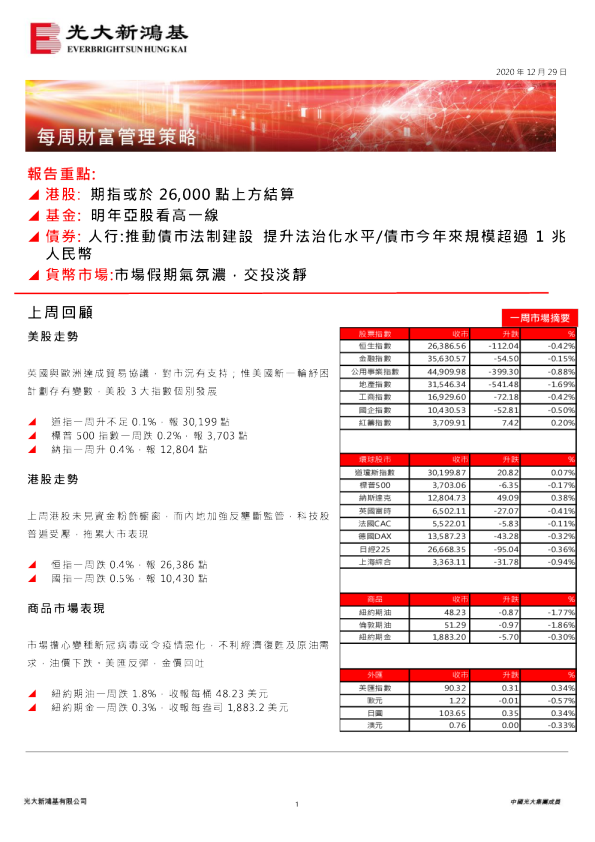 每周财富管理策略