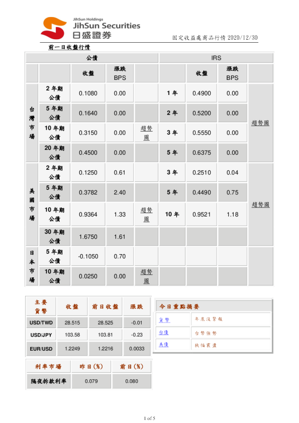 固定收益处商品行情