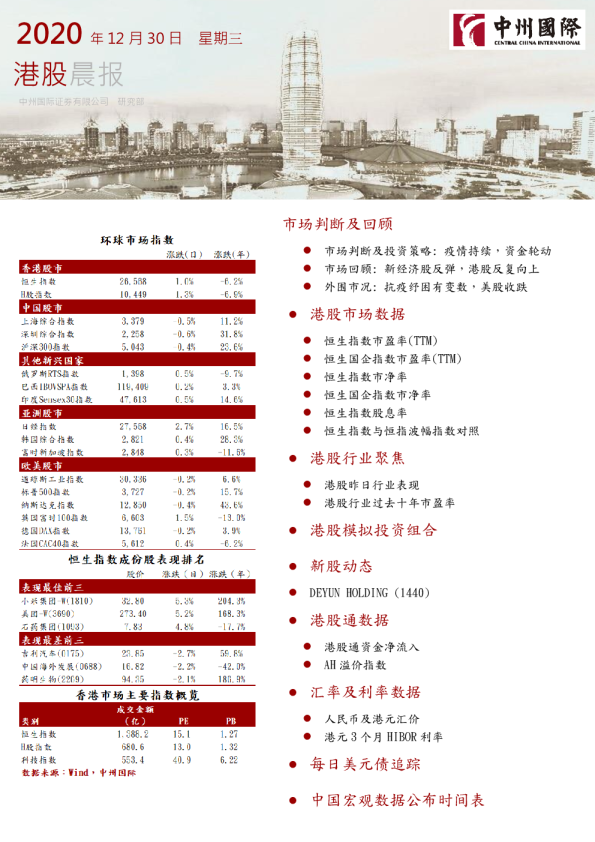 中州国际港股晨报