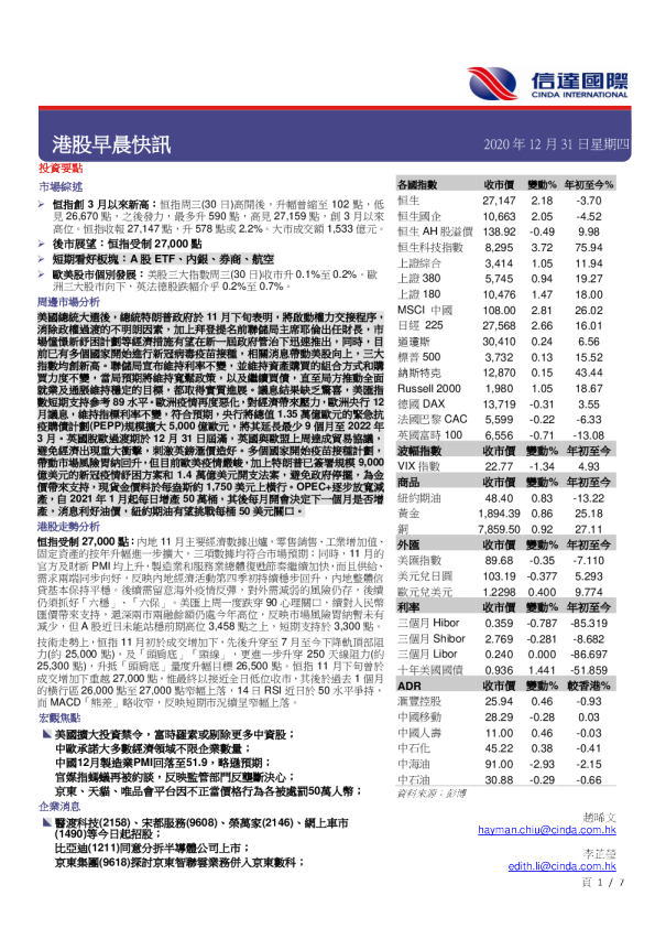 港股早晨快讯