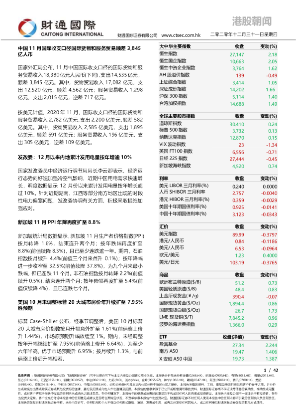 港股朝闻