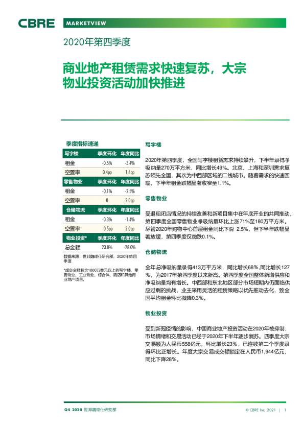 2020年四季度中国房地产市场报告