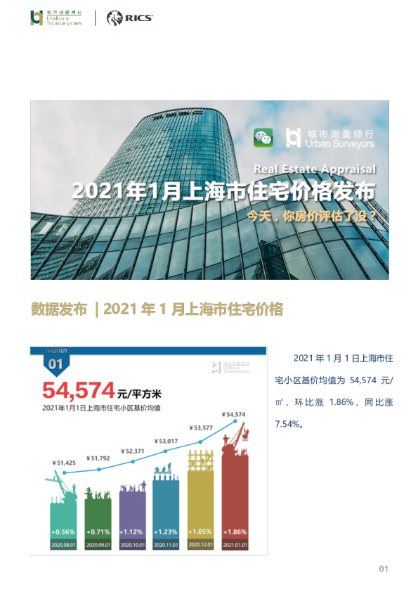 2021年1月上海市住宅价格发布
