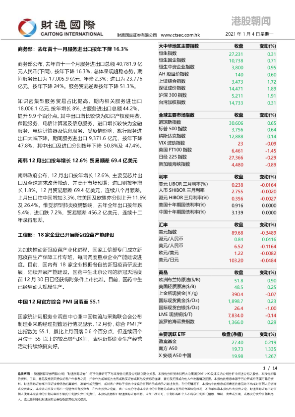 港股朝闻