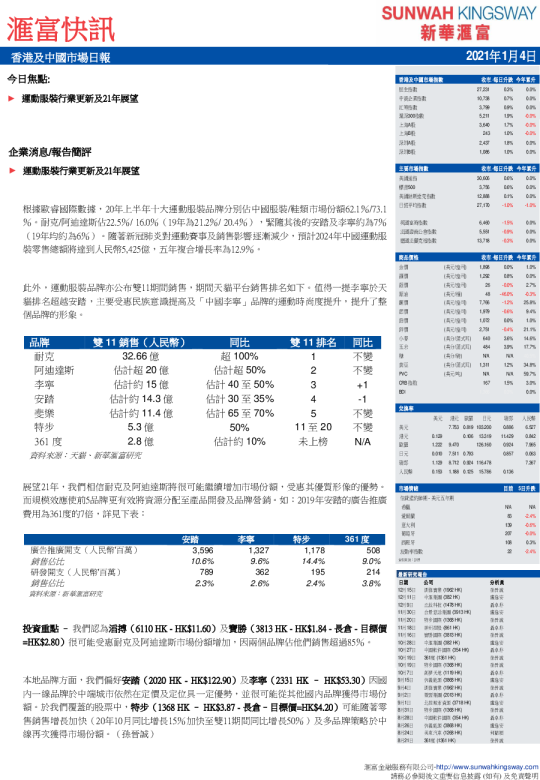 汇富快讯：香港及中国市场日报