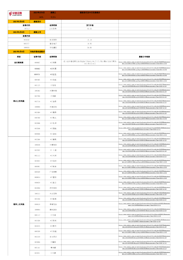 新股发行及今日交易提示