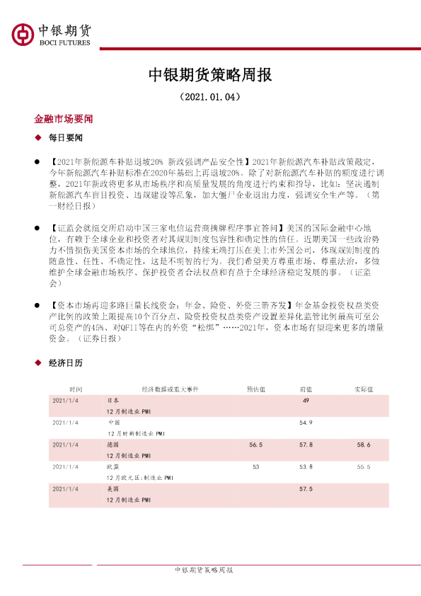 中银期货策略周报