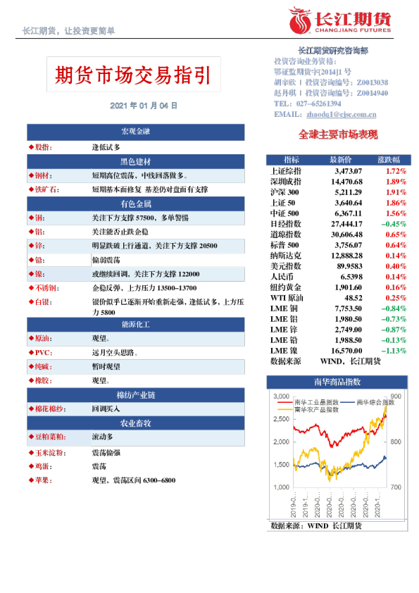 期货市场交易指引