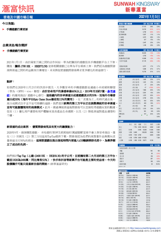 汇富快讯：香港及中国市场日报
