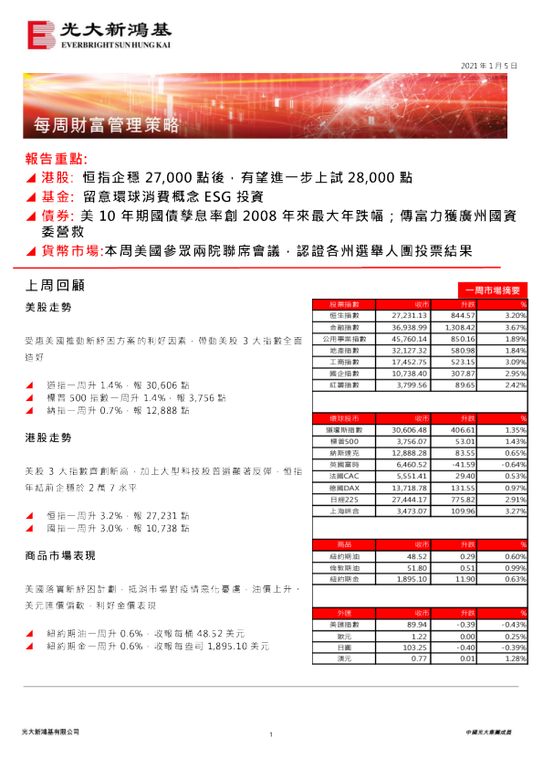 每周财富管理策略