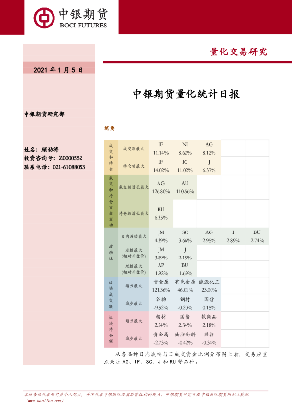 量中银期货量化统计日报