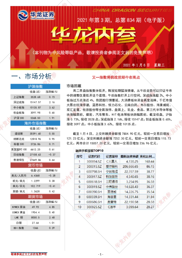 2021年第3期，总第834期（电子版）
