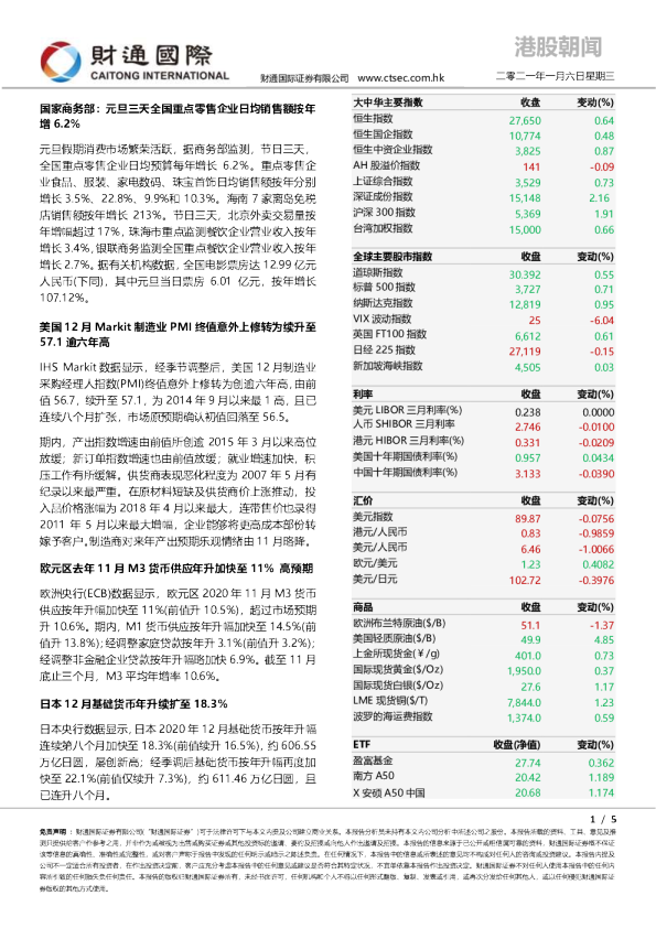 港股朝闻