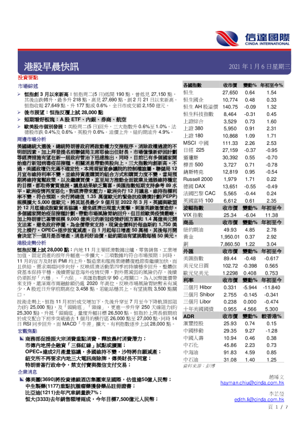 港股早晨快讯