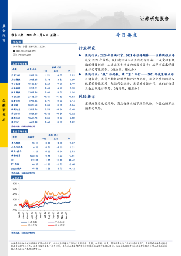 长城证券今日要点