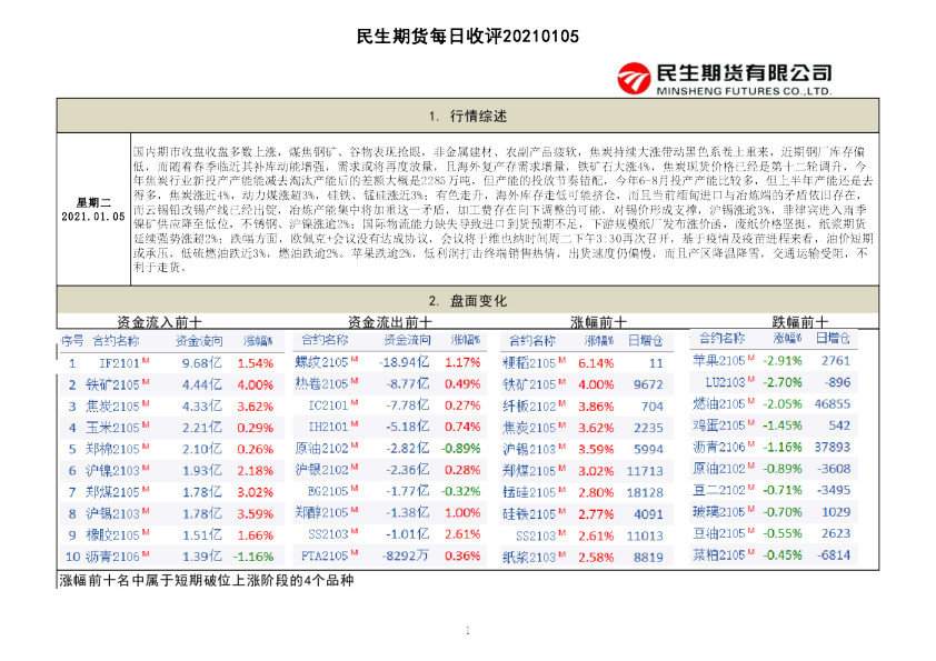 民生期货每日收评