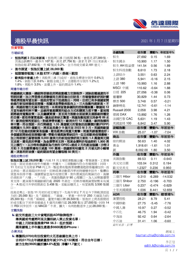 港股早晨快讯