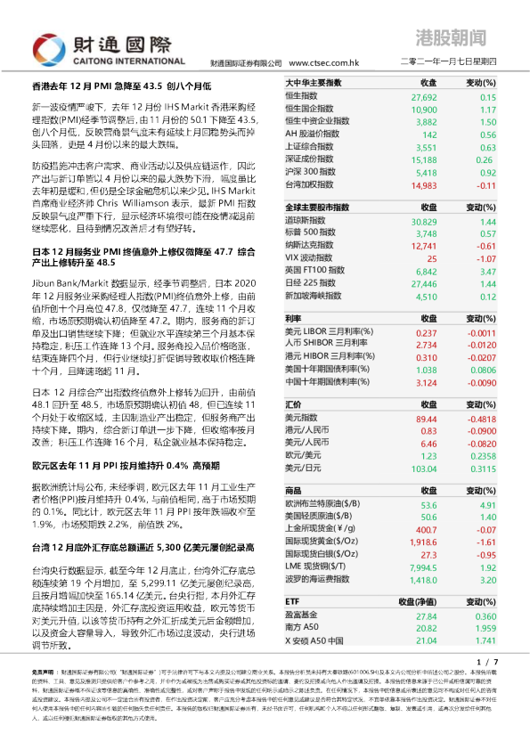 港股朝闻