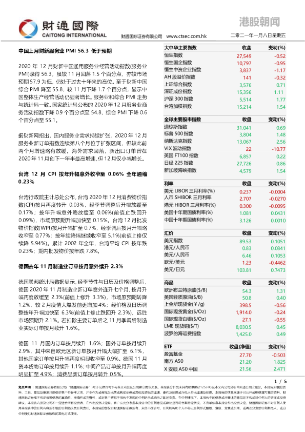 港股朝闻