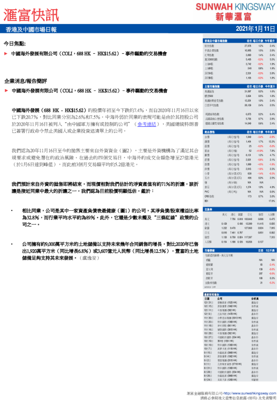 汇富快讯：香港及中国市场日报
