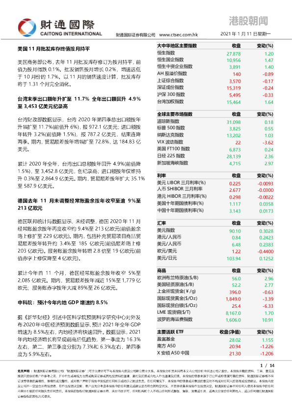 港股朝闻