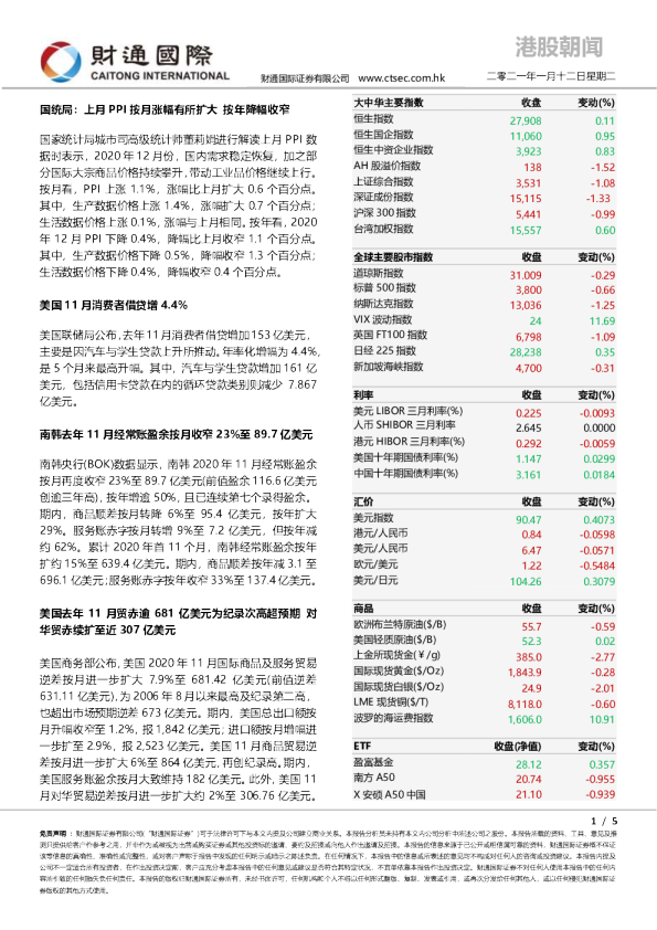 港股朝闻