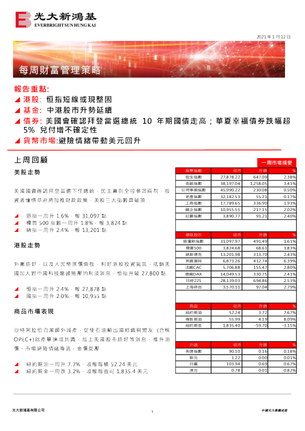 每周财富管理策略