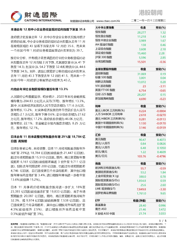 港股朝闻