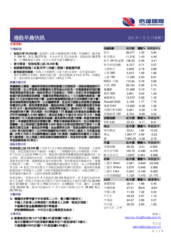 港股早晨快讯