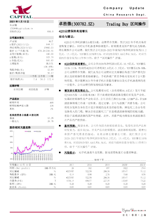 4Q20业绩保持高速增长