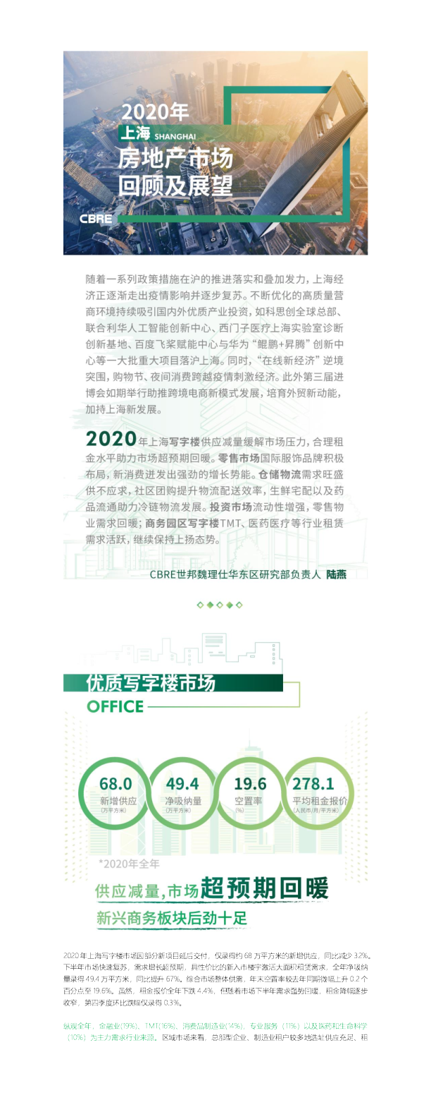 2020年上海房地产市场回顾及2021年展望