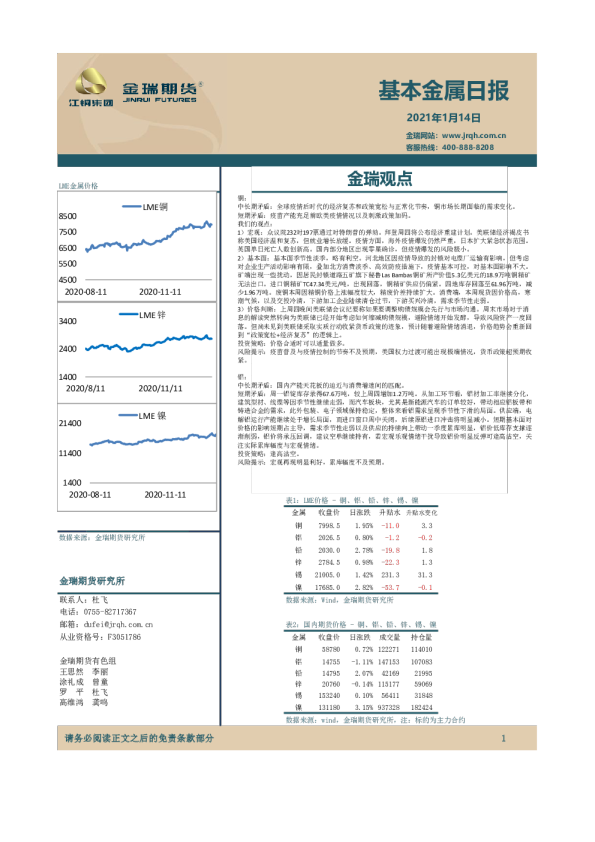 基本金属日报