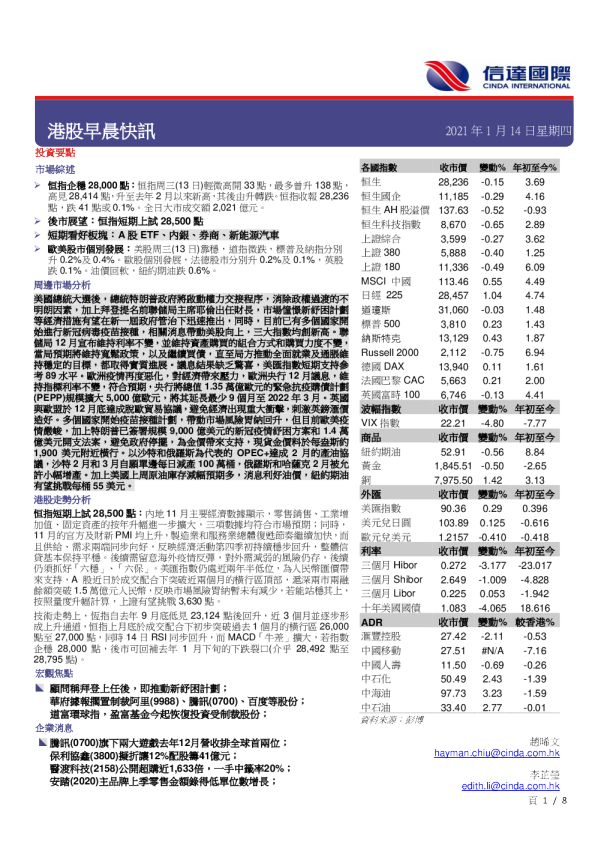 港股早晨快讯