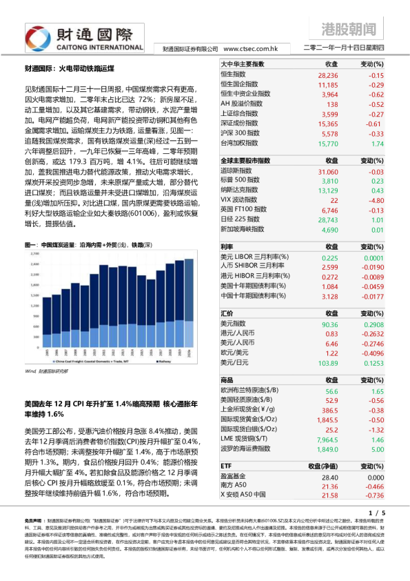 港股朝闻