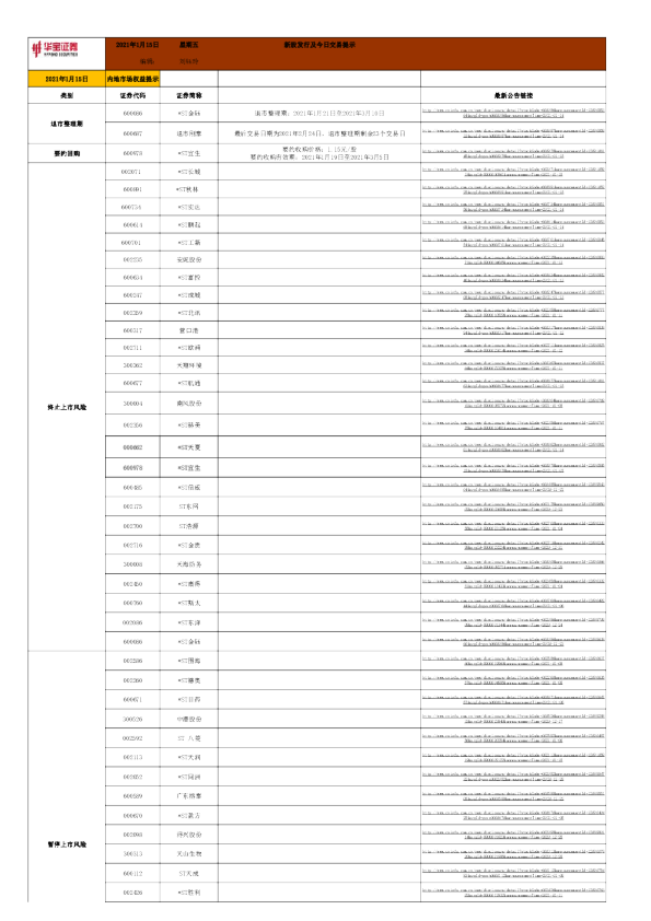 新股发行及今日交易提示