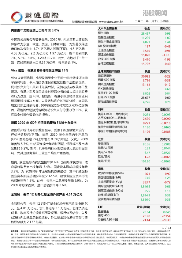 港股朝闻