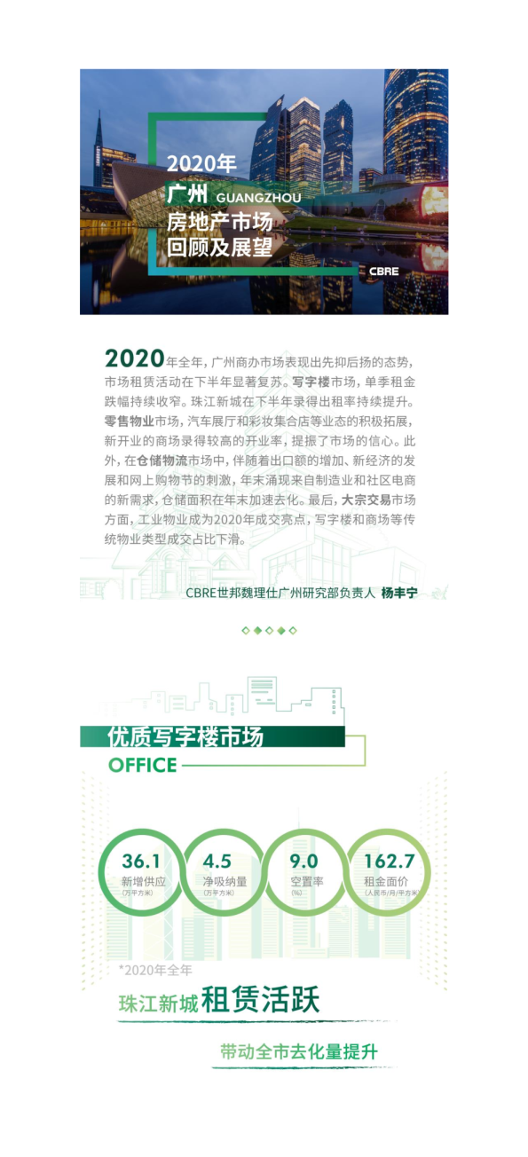 2020年广州房地产市场回顾及2021年展望
