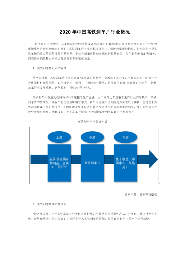 高铁刹车片行业报告