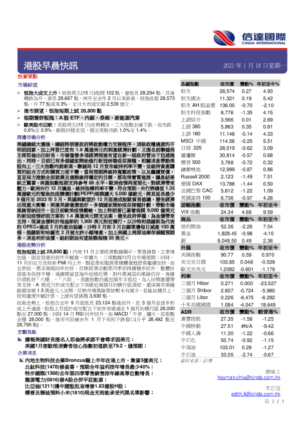 港股早晨快讯