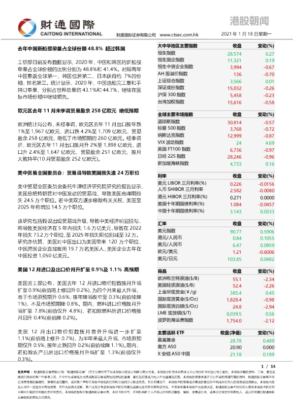 港股朝闻