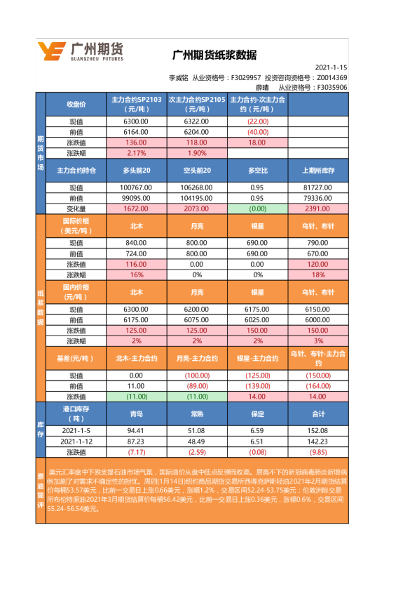 广州期货纸浆数据