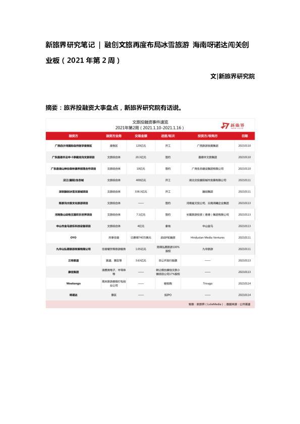 融创文旅再度布局冰雪旅游 海南呀诺达闯关创业板（2021年第2周）